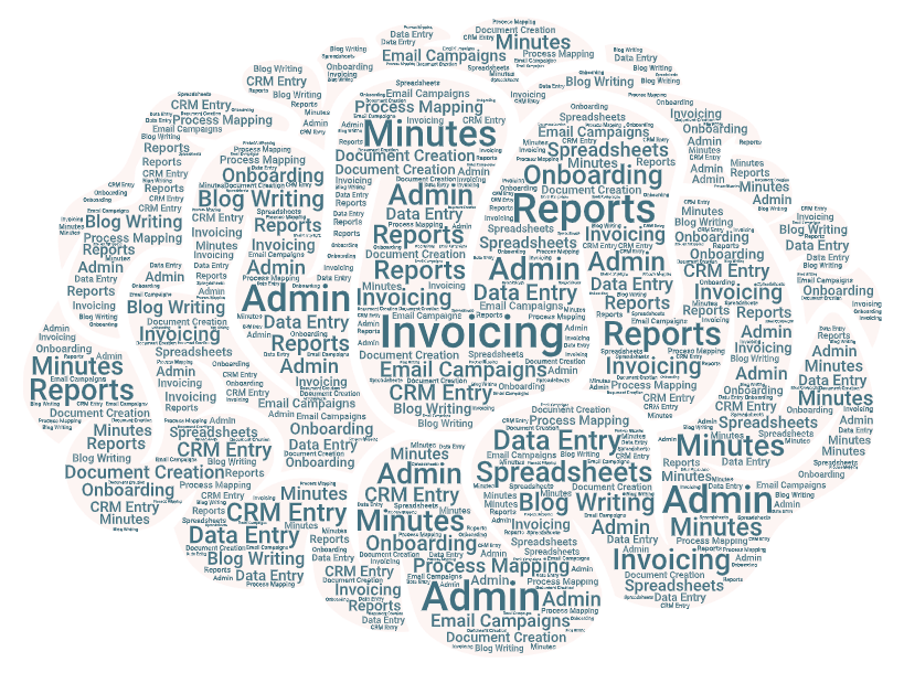 Complete VA Solutions word cloud image of services